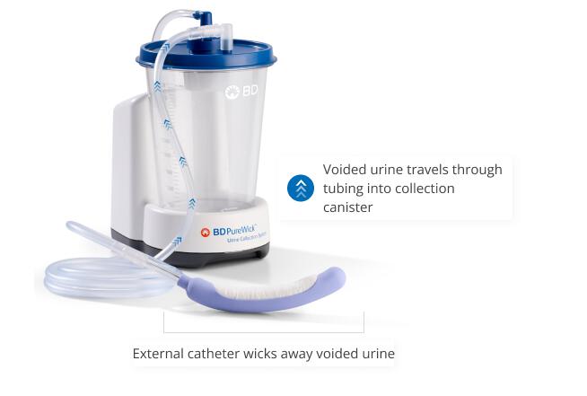 PureWick&trade; Urine Collection System with attached PureWick&trade; Male External Catheter
